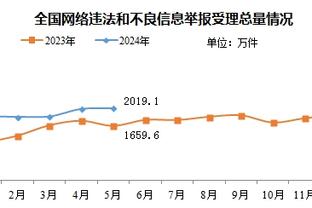 波波：这是索汉发挥最好的一场 防守特雷-杨并不容易